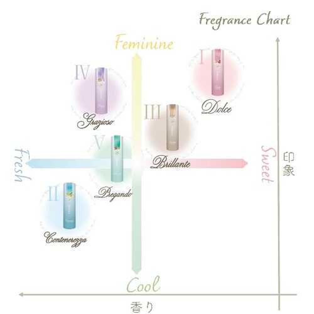 MatooLa Eau de Toilette Brillante 15ml