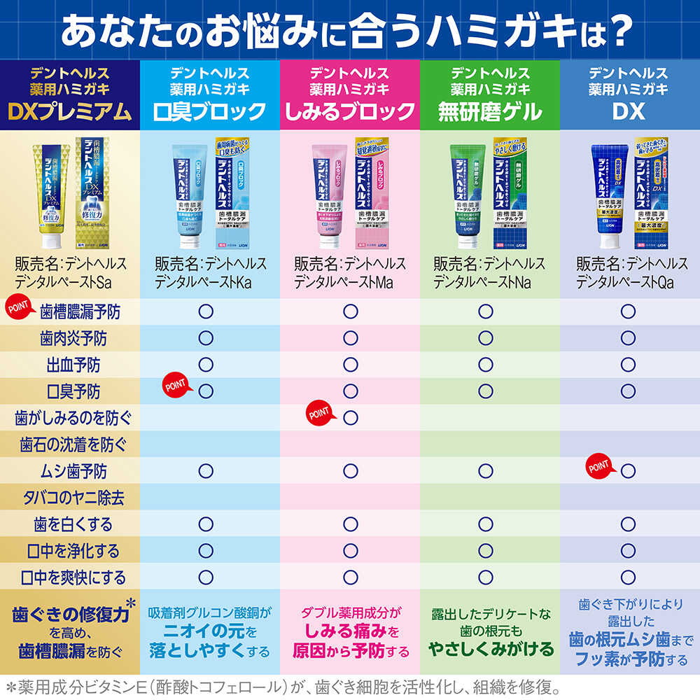 Lion Dent Health Medicinal Toothpaste DX Premium 90g