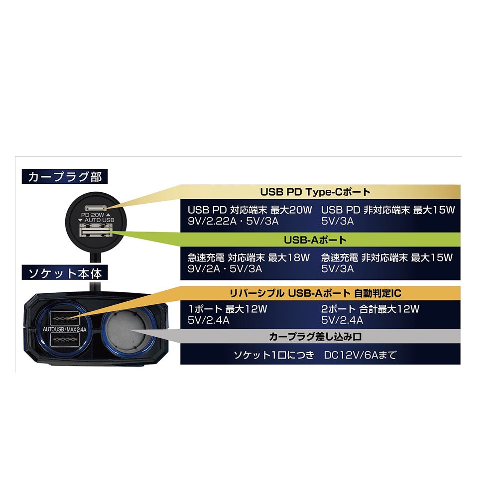 Kashimura Separate Socket 2USB-PD20W KX229
