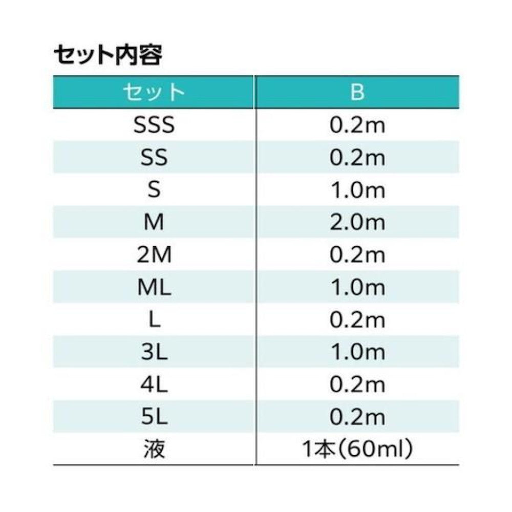 Ear Pit Trial Set B 1P1029