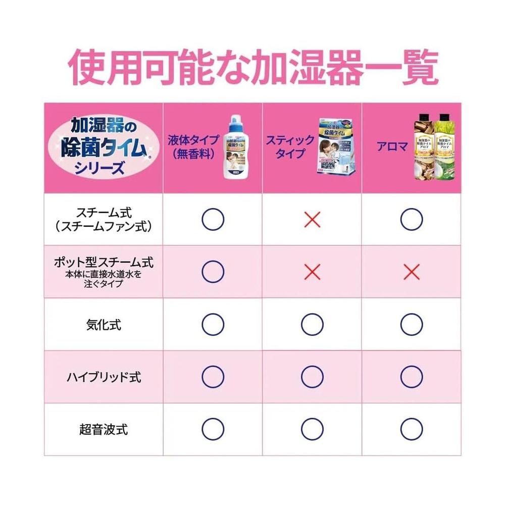 UYEKI Humidifier Disinfectant Time Aroma Lavender Scent 300ml