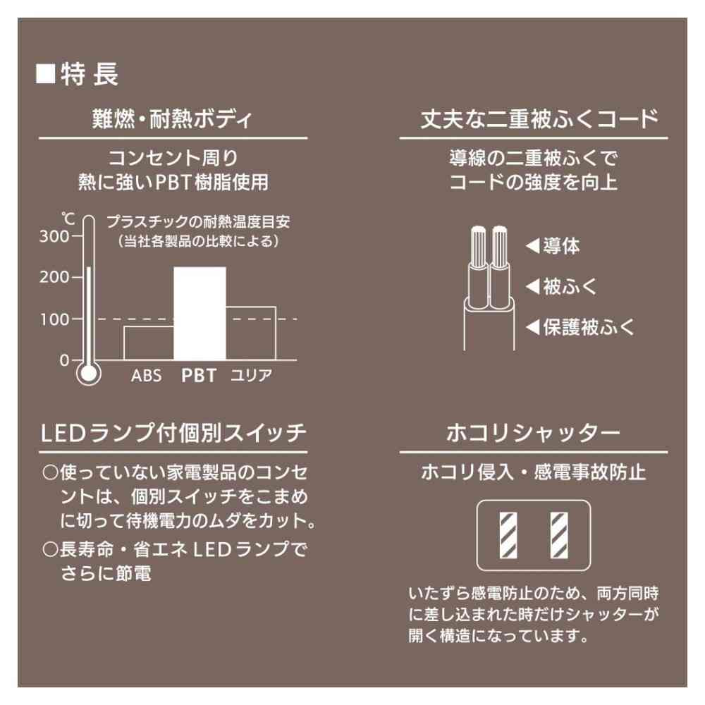 Ohm Electric Power Tap Alternating Outlet 4-Outlet 2m HS-TP42ADW22