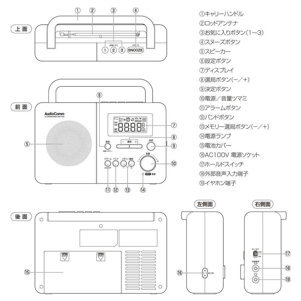 Ohm Electric PLL Portable Radio AM/FM/Radio NIKKEI
