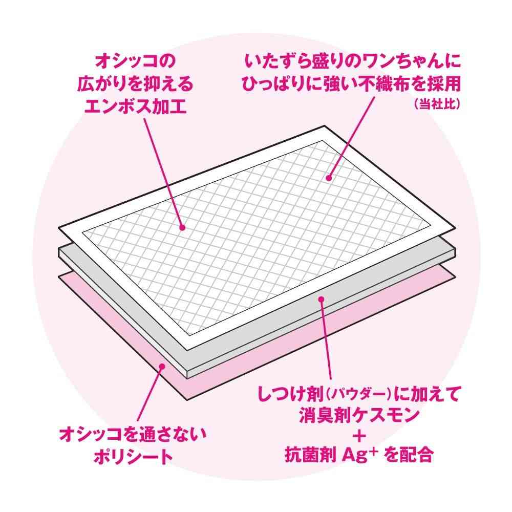 Bonbi Alcon Training Sheets Puppy Neo Regular 40 Pieces