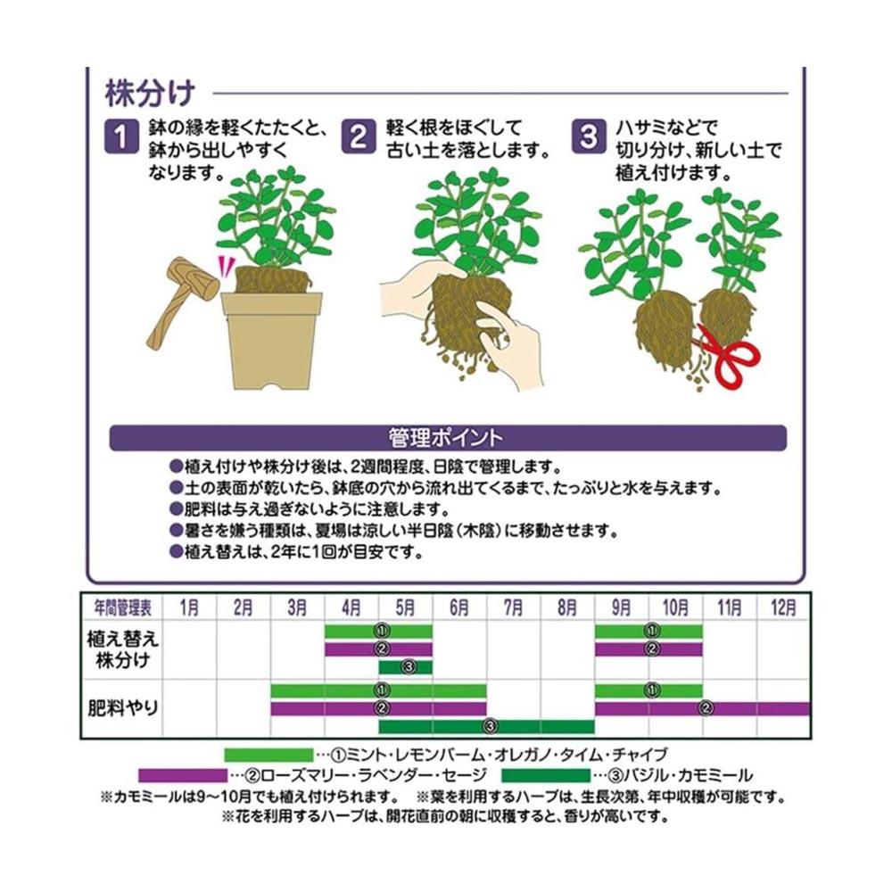 Hanagokoro Herb and Spice Soil 12L