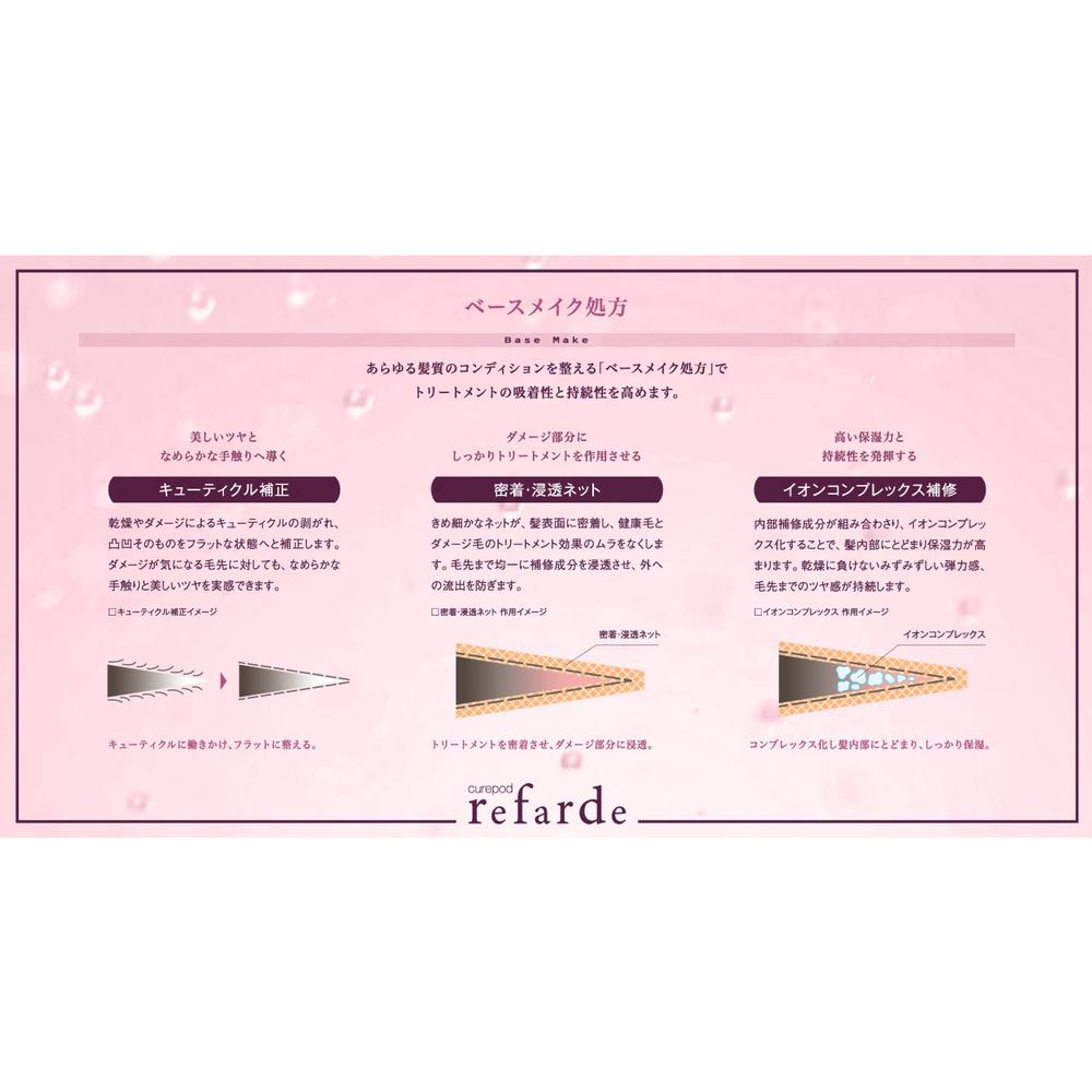 Number Three Lufarde CP Pack Hair Pack 12g x 4 Packs