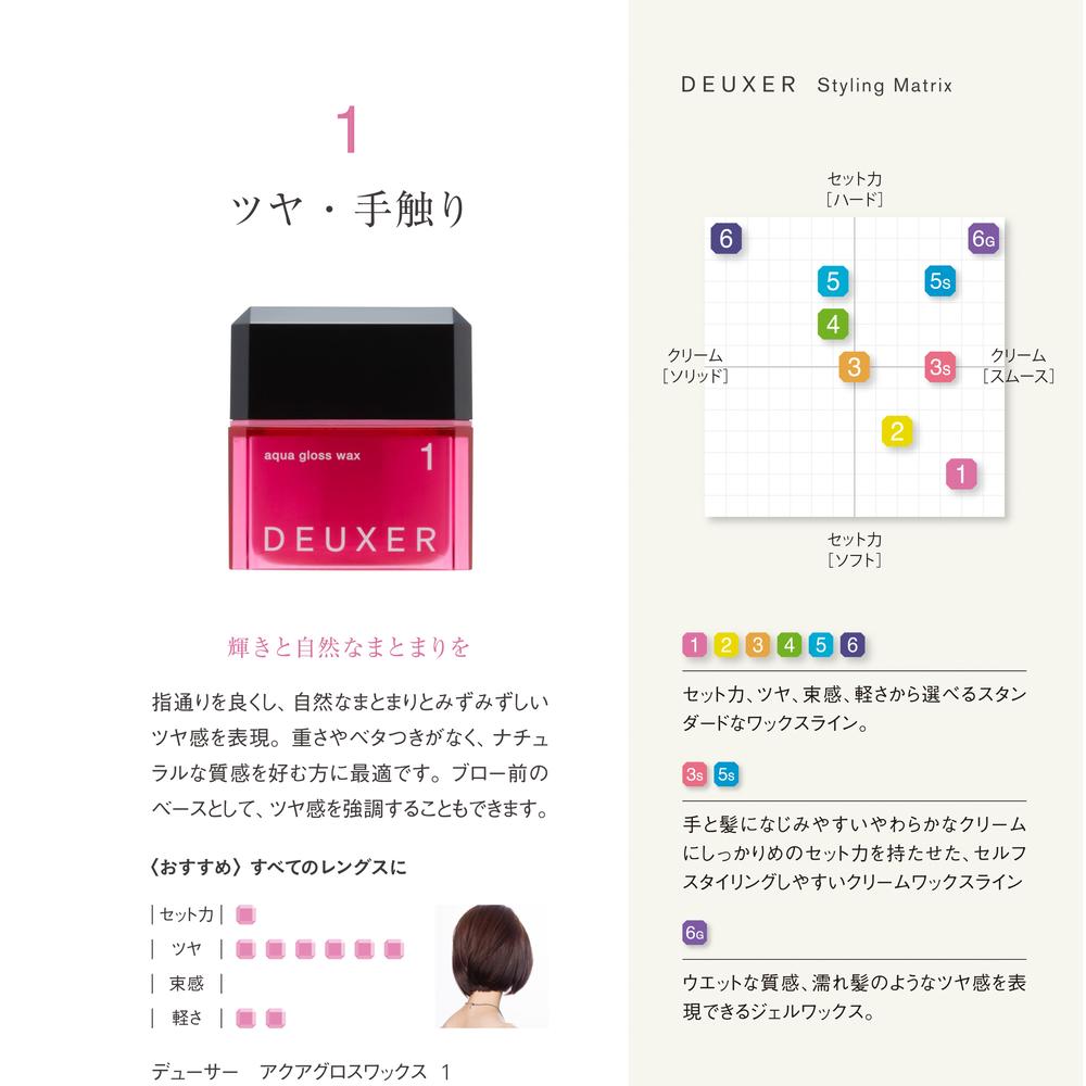 DEUXER Aqua Gloss Wax 80g