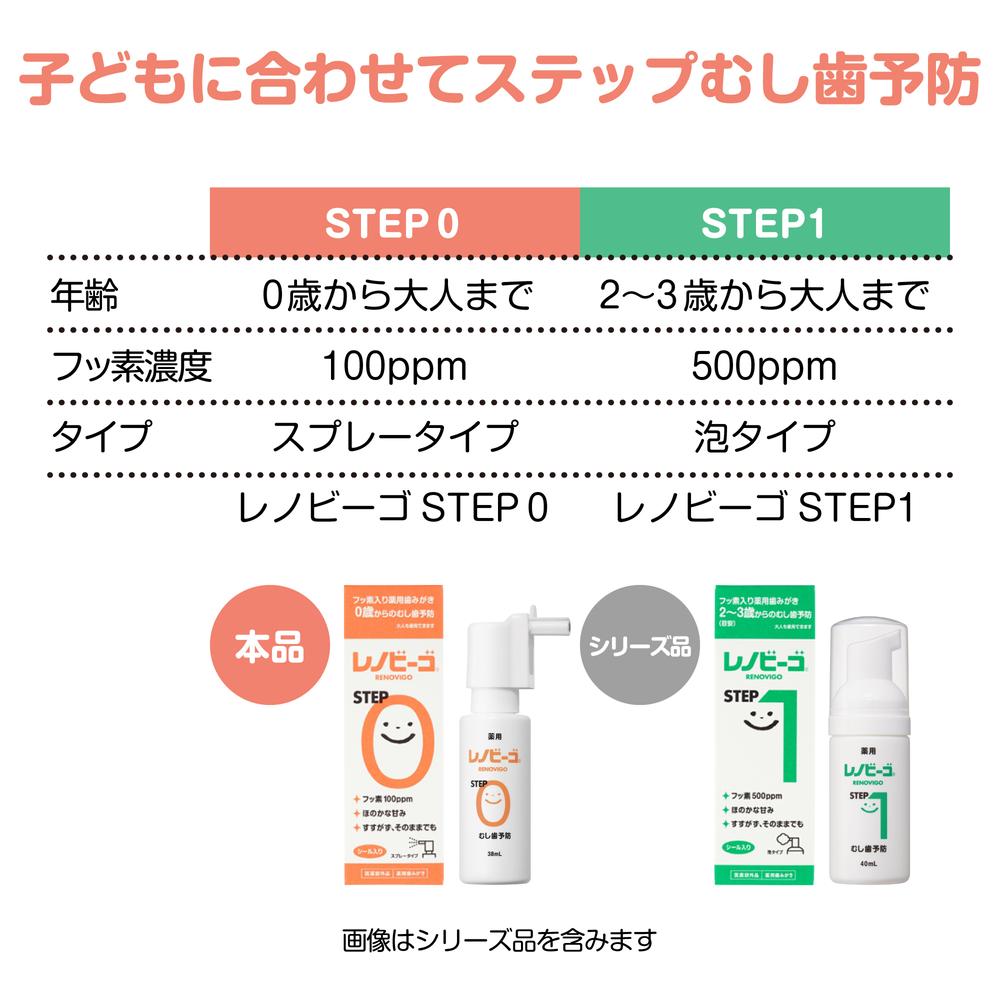 【Quasi-drug】Renobigo Fluoride Spray 38ml