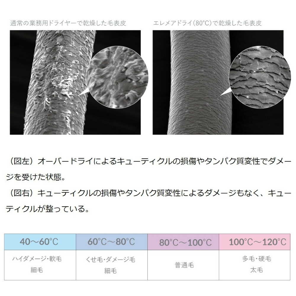 Create Ion Elemea Dry Multi-Stage SD-G03PRO