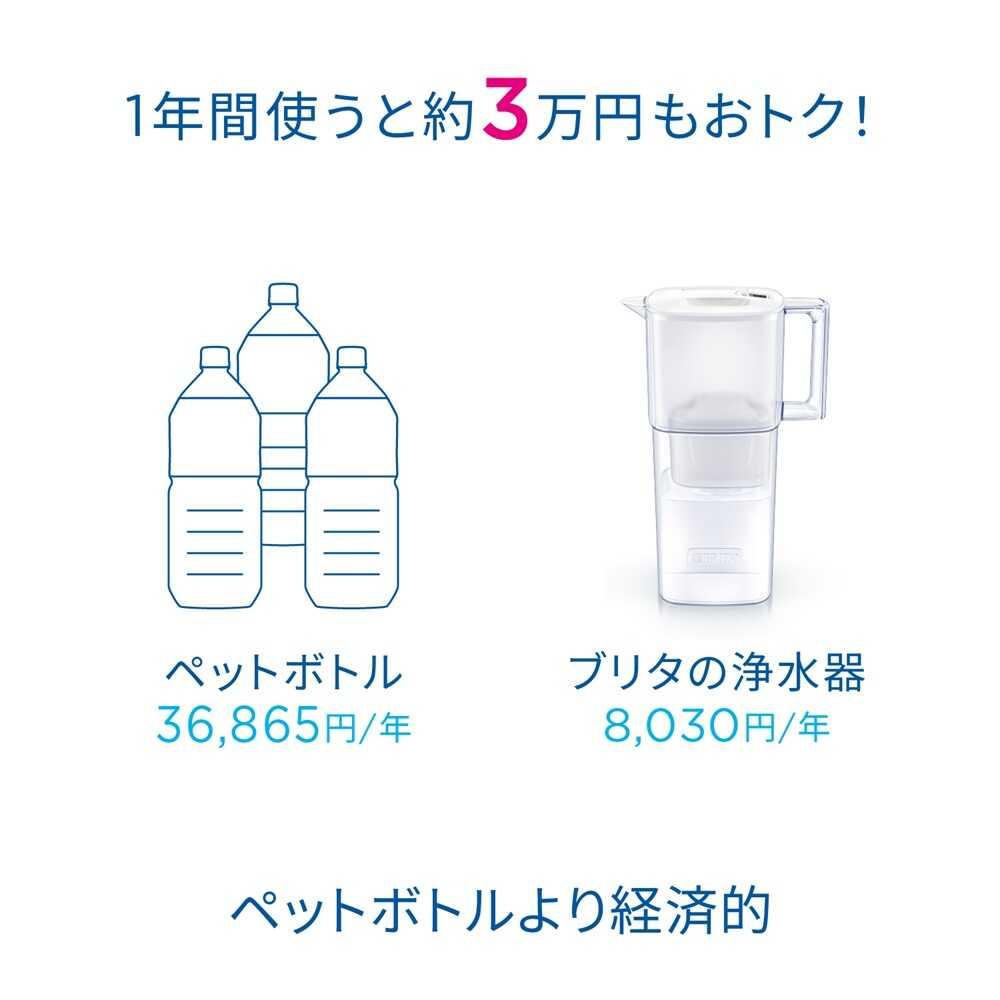 BRITA Liquor Maxtra Pro Cartridge Included Body + 1 Cartridge