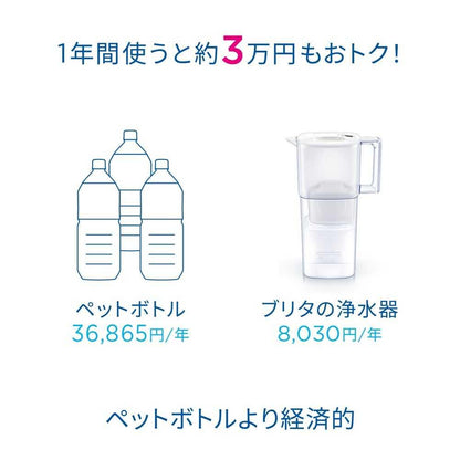 BRITA Liquor Maxtra Pro Cartridge Included Body + 1 Cartridge