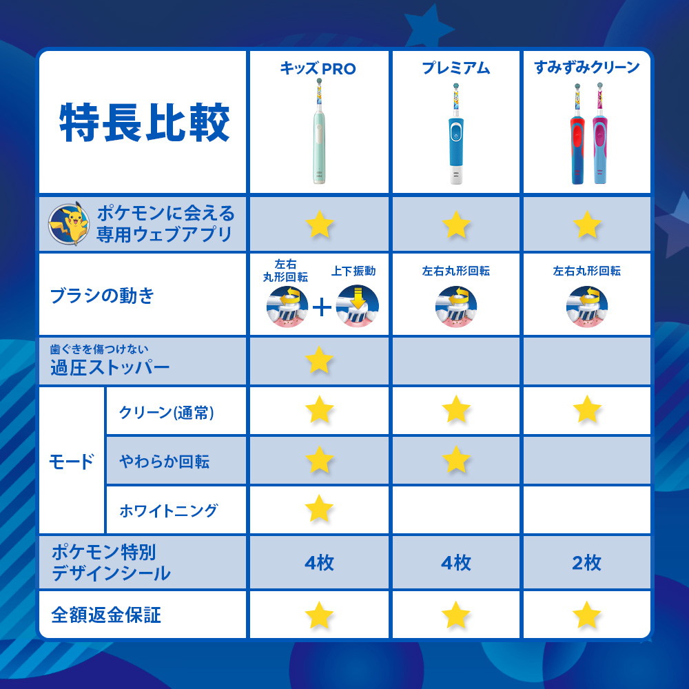 P&G Oral-B Kids PRO 1 Piece