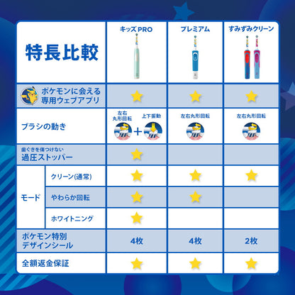 P&G Oral-B Kids PRO 1 Piece