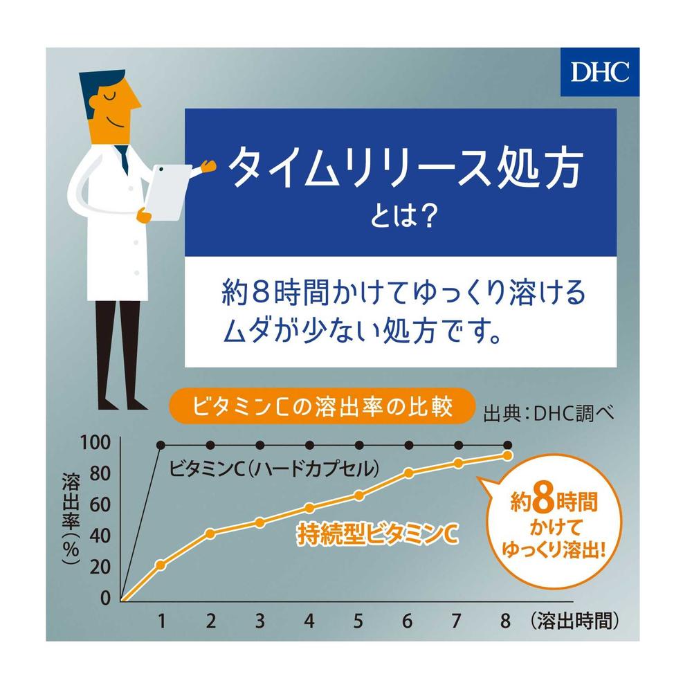 DHC Sustained Release Vitamin B Mix 60 Days 120 Capsules