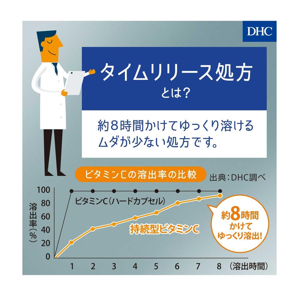DHC Sustained Release Vitamin C 60 Days 240 Tablets