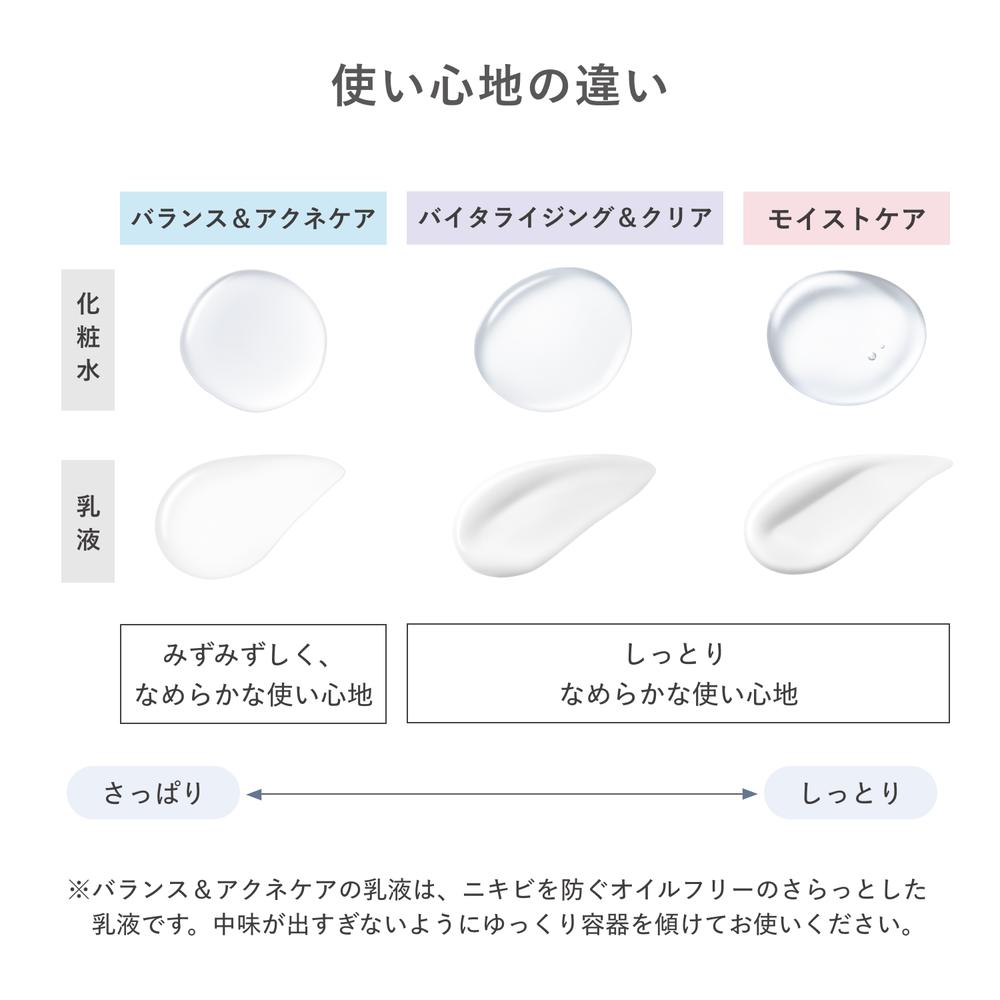 Shiseido d Program Balance & Acne Care Emulsion EX 100ml