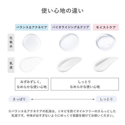 Shiseido d Program Vitalizing & Clear Emulsion EX 100ml