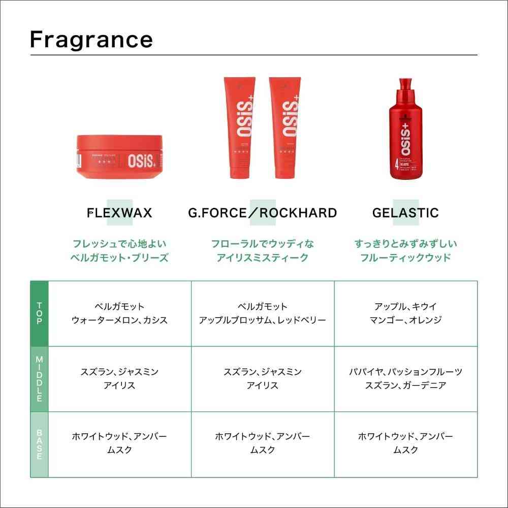 Henkel Schwarzkopf OSiS G-Force 147g