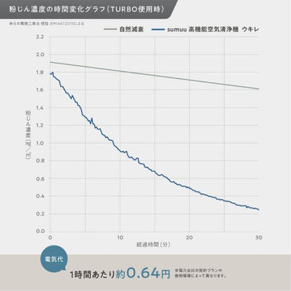 高機能 空気清浄機 sumuu ウキレ モスグレー 【直送品】 返品・キャンセル・他商品と同時購入は不可
