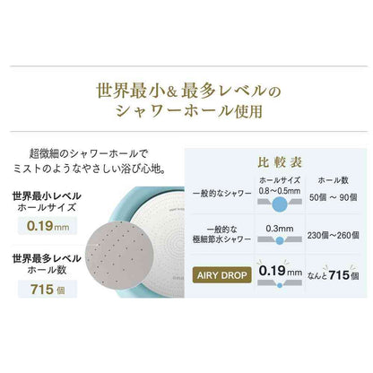 Fujie AIRY DROP Water Purifying Shower Head Blue AD-304