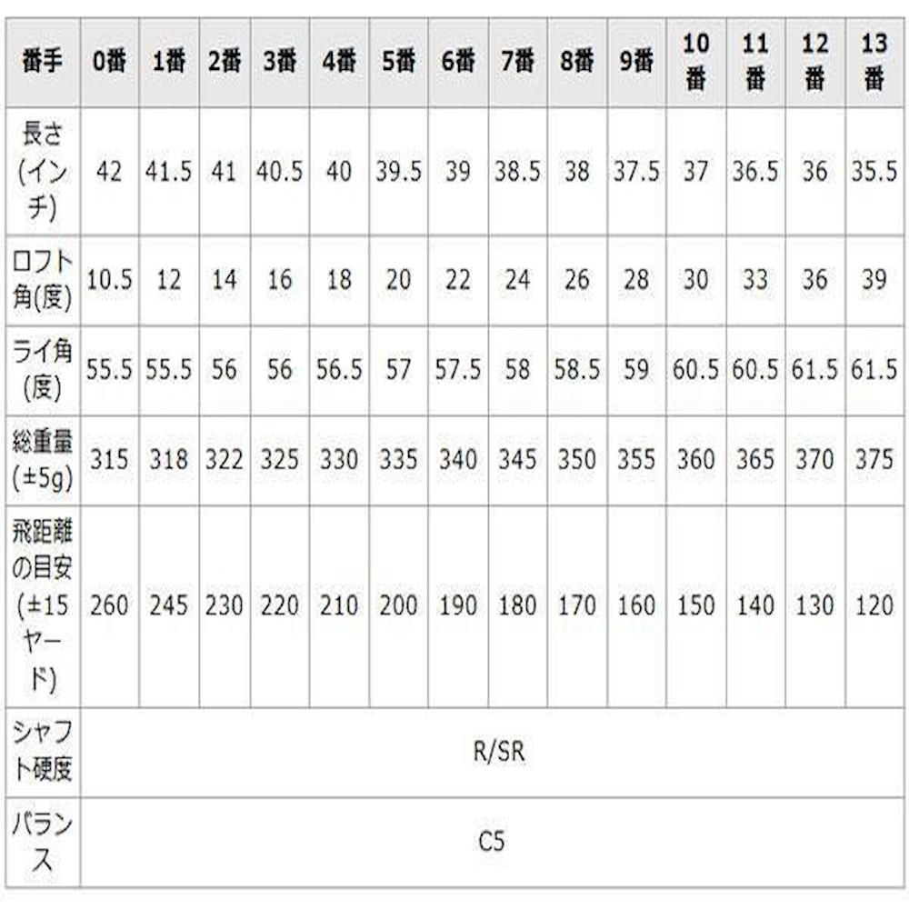 Fantast Pro UT-13 Short Shaft Hardness SR