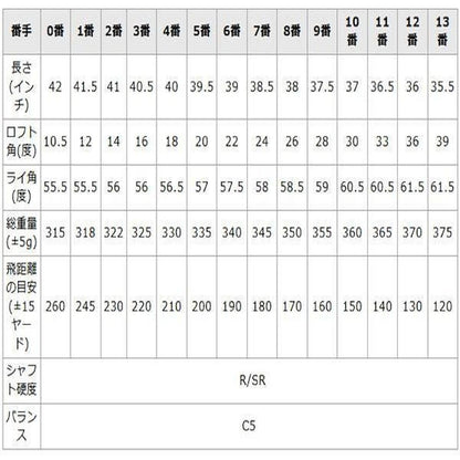 Fantast Pro UT-13 Short Shaft Hardness SR