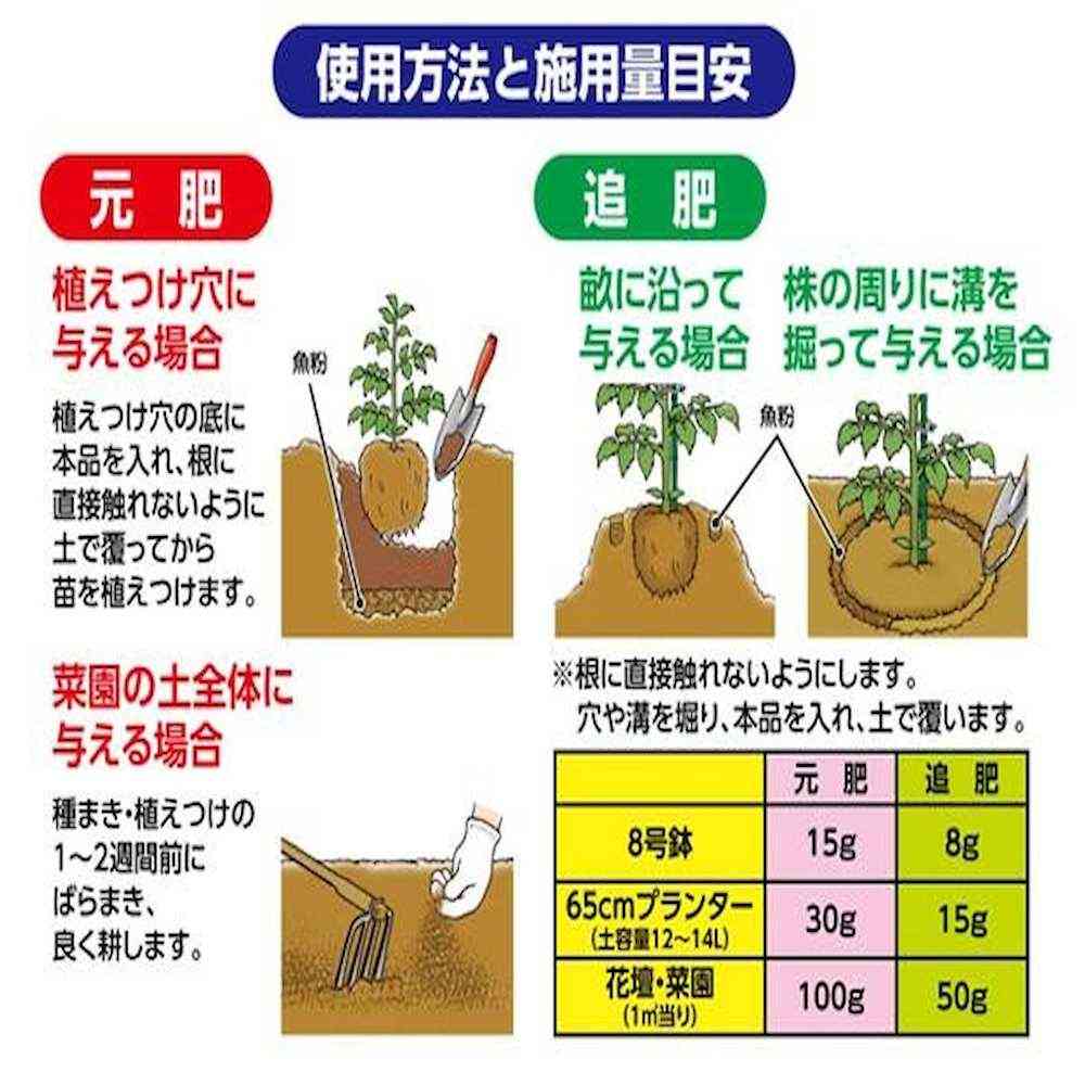 Fish Meal 10kg (Set of 2)
