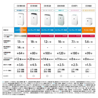 Sharp Dehumidifier for Clothes Drying CV-R180 W White
