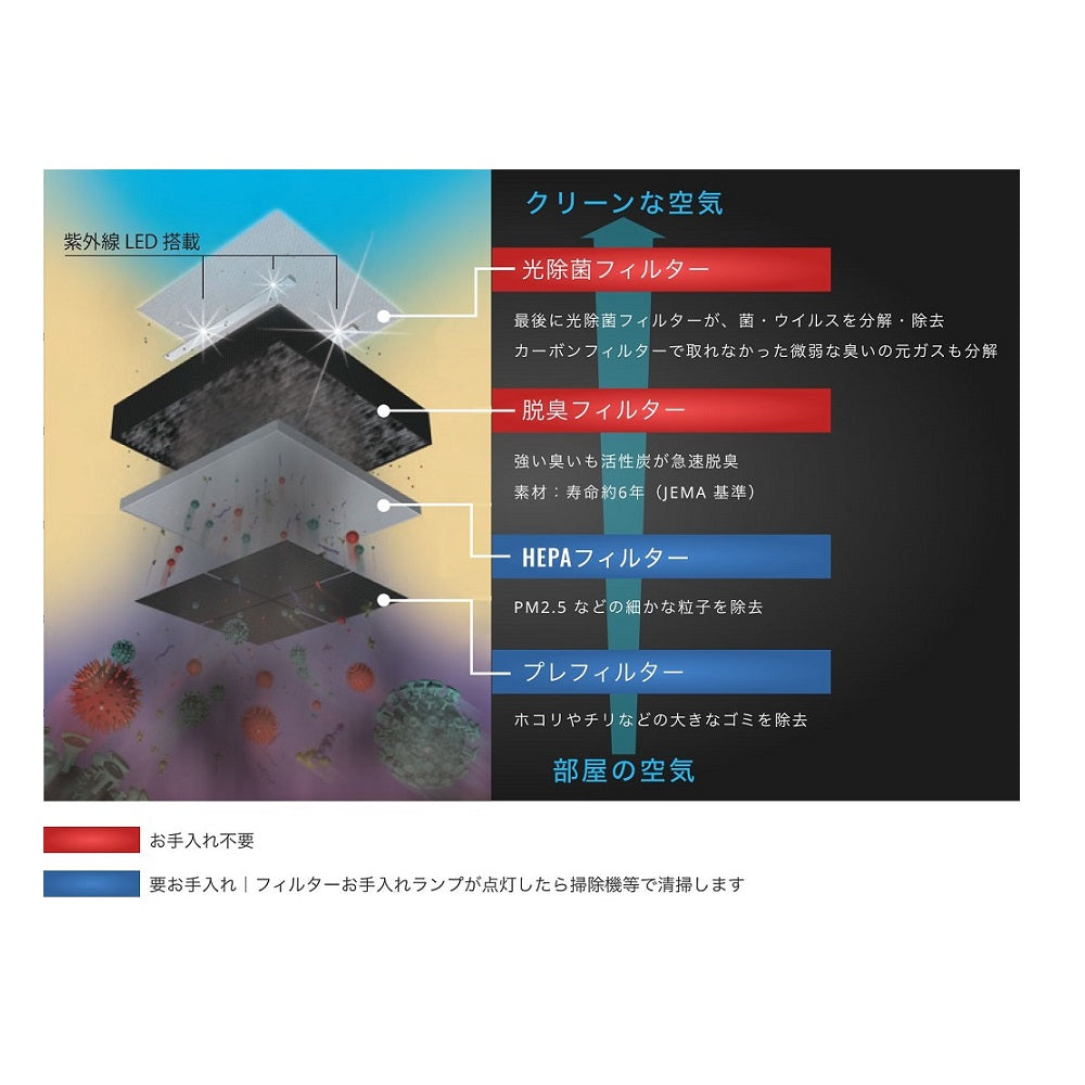 Light Sterilization Air Purifier Blue Deo M Type 28 Tatami MC-M102