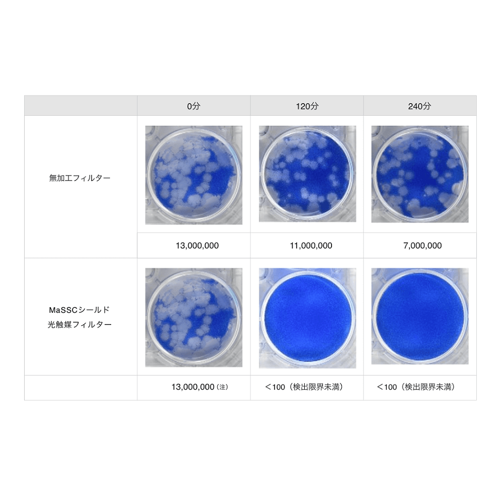 Light Sterilization Air Purifier Blue Deo M Type 28 Tatami MC-M102