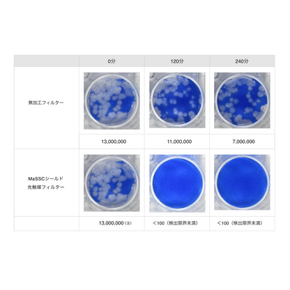 Light Sterilization Air Purifier Blue Deo M Type 28 Tatami MC-M102