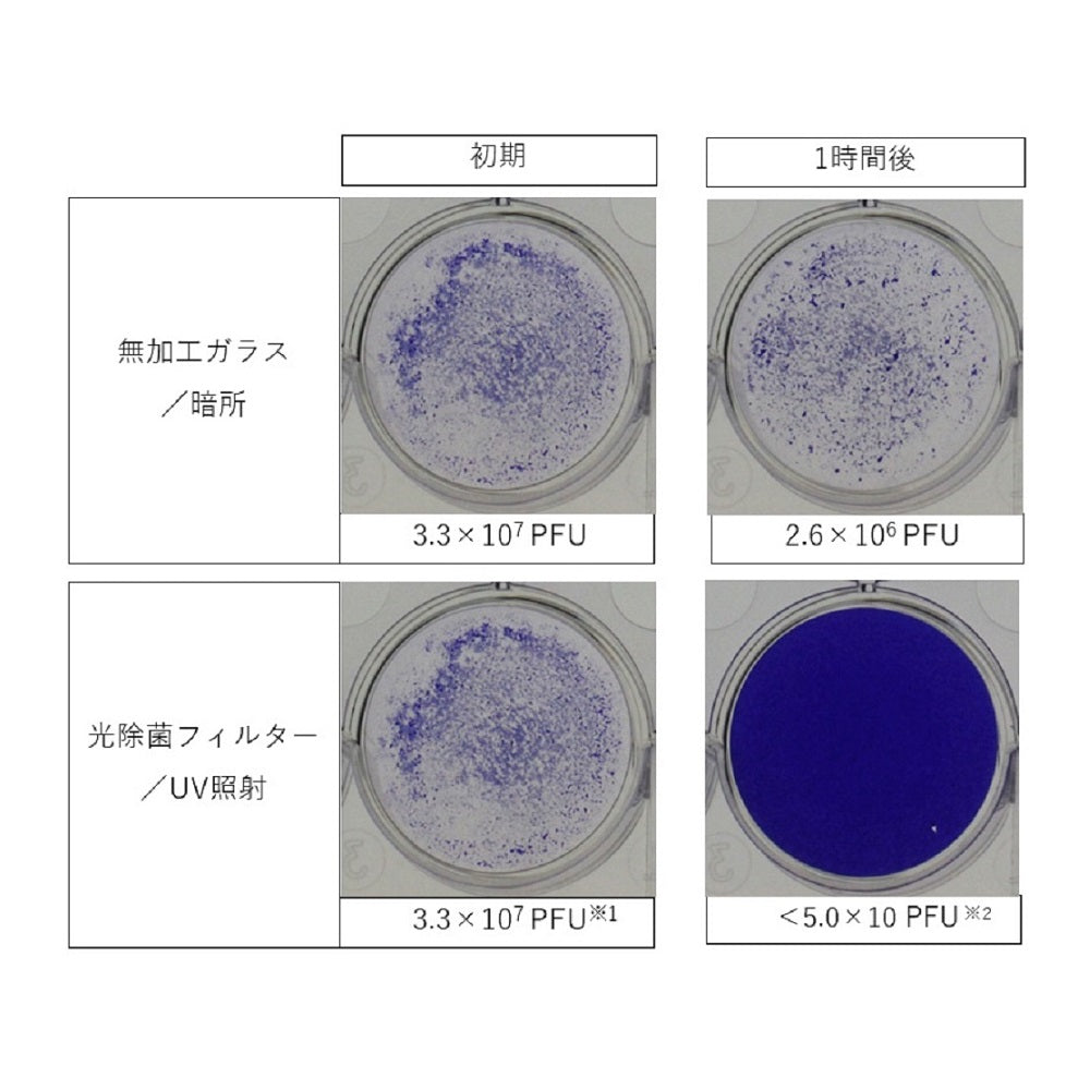 Blue Deo S-Type Air Purifier for 8 Tatami Mats MC-S201