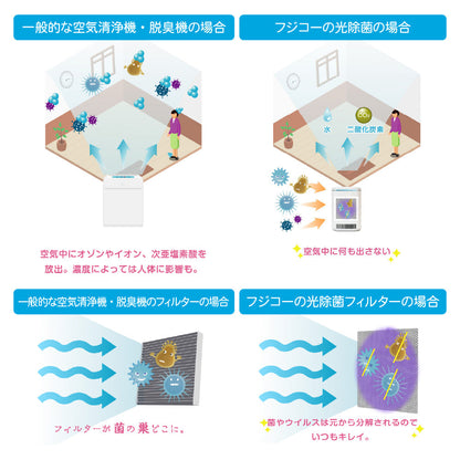 にゃんこモデル ブルーデオS MC-S311C 脱臭除菌 空気清浄 【直送品】 返品・キャンセル・他商品と同時購入は不可