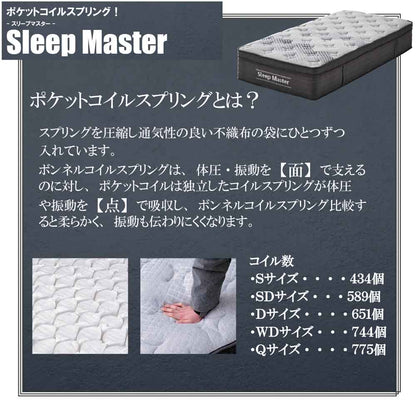31cm Thick Extra Thick S Pocket Coil Mattress PIM-SM-S