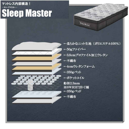 31cm Thick Extra Thick SD Pocket Coil Mattress PIM-SM-SD