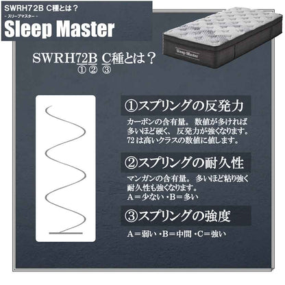 31cm Thick Extra Thick D Pocket Coil Mattress PIM-SM-D