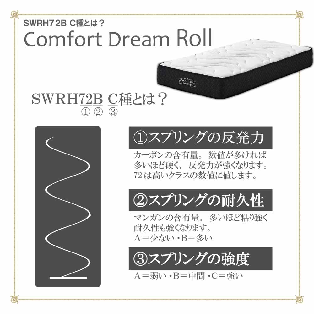 25cm Thick D Pocket Coil Mattress CFDM-ROLL-D