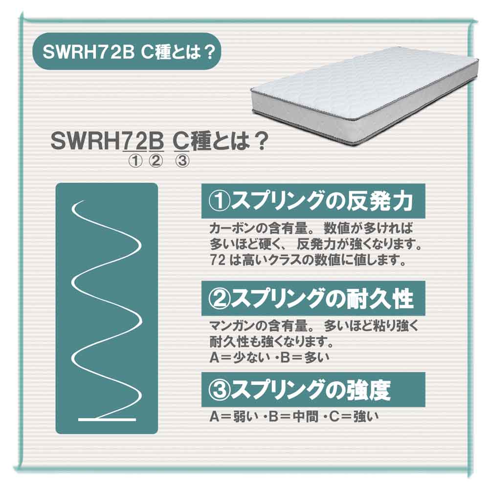 16.5cm Thick D Bonnell Mattress RIRIANA-D