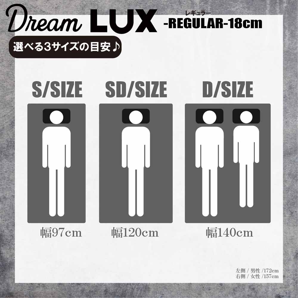 18cm Thick SD Non-Coil Mattress DLUX-RE-SD
