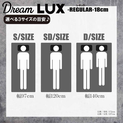 18cm Thick SD Non-Coil Mattress DLUX-RE-SD