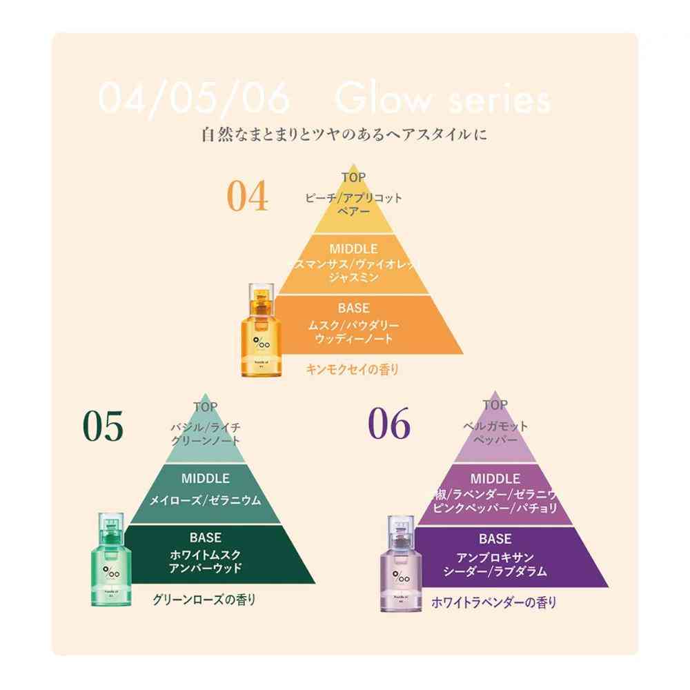 NAKAGAWA Mukota Promil Oil N 02 Sakura 30ml
