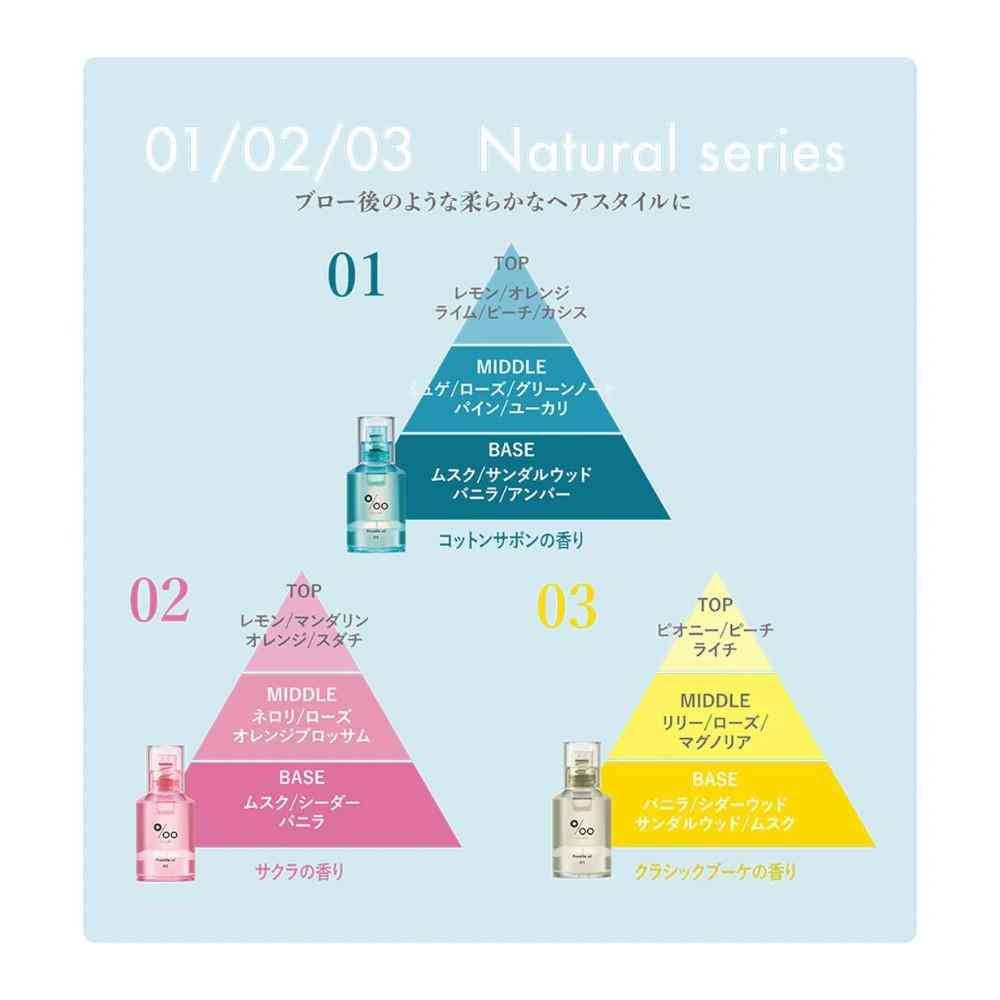 NAKAGAWA Mukota Promil Oil N 03 Classic Bouquet 30ml