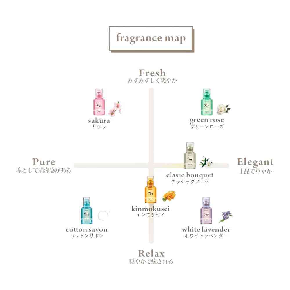 NAKAGAWA Mukota Promil Oil N 03 Classic Bouquet 30ml