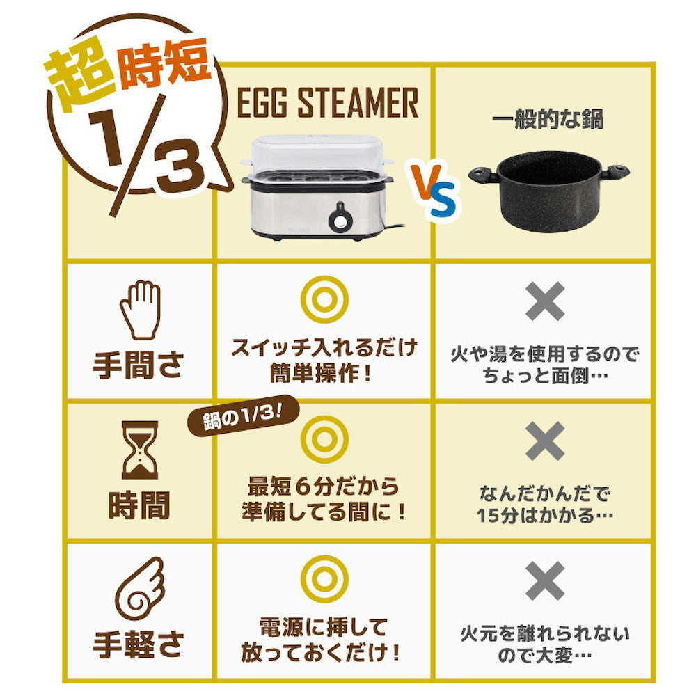 Super Fast Egg Steamer SUFAEGSSL