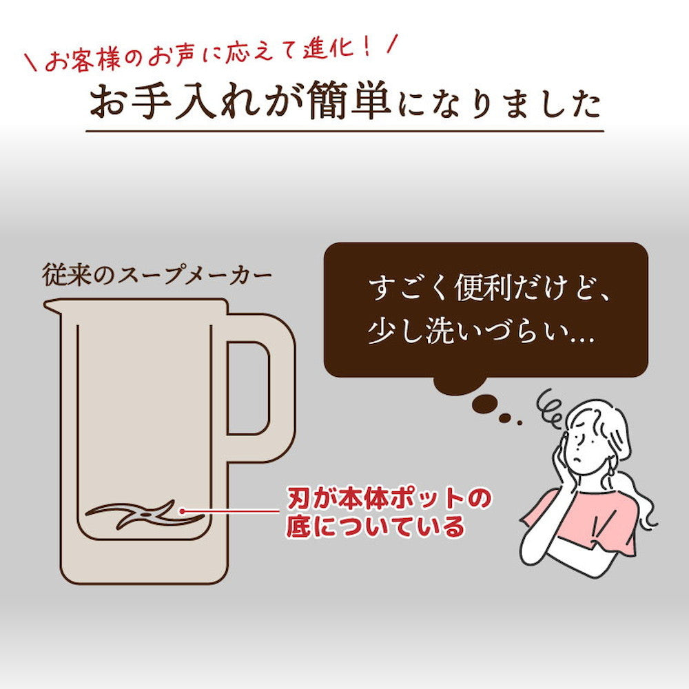 Fully Automatic Soup Maker 2 SOUPMKHGY