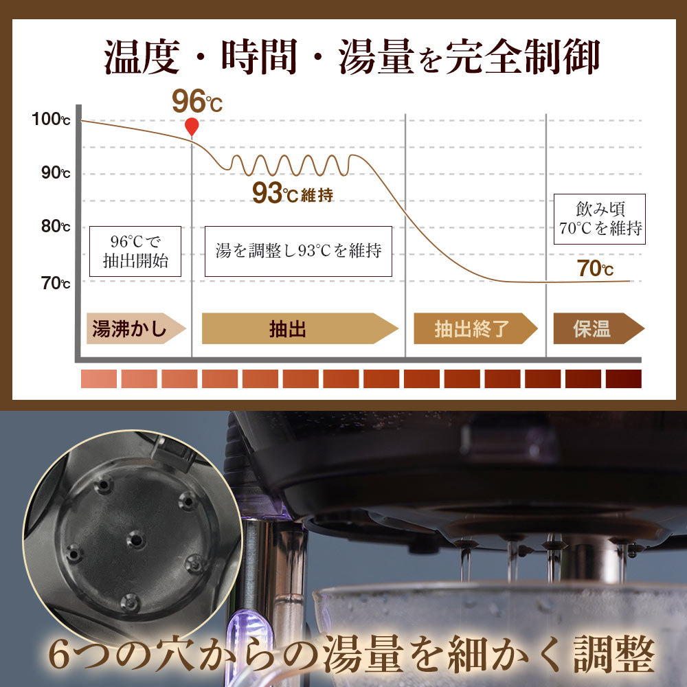 96 Degree Hand Drip Coffee Maker HNDDRPHBK