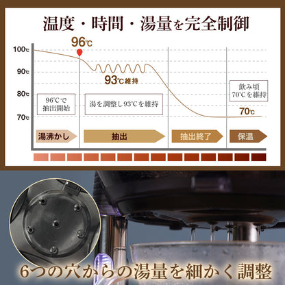 96 Degree Hand Drip Coffee Maker HNDDRPHBK