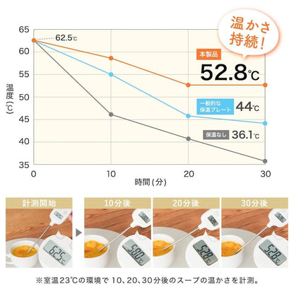 Food Warmer Dish (Dish) FDWD25SWH