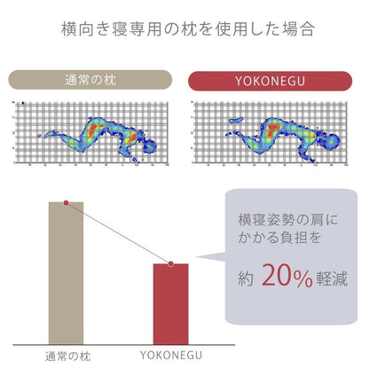 YOKONEGU Pillow for Side Sleepers