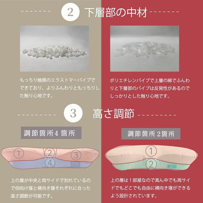 YOKONEGU Premium Pillow for Side Sleepers